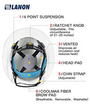 Sombrero duro de ala completa, aprobado por OSHA, diseño multicolor, casco ventilado de seguridad FRP con suspensión de trinquete ajustable de 4 puntos, clase C