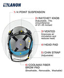 Casco seguridad  Aprobado por OSHA, diseño de patrón Azul, Casco ventilado de Seguridad FRP con suspensión de trinquete Ajustable de 4 Puntos, Clase C