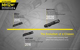Nitecore MH12 V2 CREE XP-L2 V6 Linterna LED -1200 lúmenes con celda de alta capacidad de 5000 mm y cable de carga Eco Sensa incluido