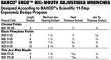 Bahco 9031 RC US 8-Inch Wide Mouth Adjustable Wrench, Chrome