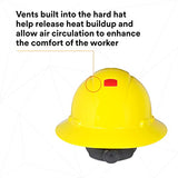 Sombrero duro de ala completa H-802V-UV, suspensión amarilla de trinquete de 4 puntos, ventilado, con Uvicator