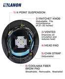 Sombrero duro de ala completa, aprobado por OSHA, diseño de puntos grises, casco ventilado de seguridad FRP con suspensión de trinquete ajustable de 4 puntos, clase C