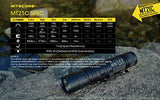 Nitecore MT21C - Linterna LED de cabeza inclinable de 1000 lúmenes y 90 grados, batería recargable NL1826R con cable de carga USB EdisonBright