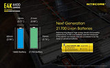 NITECORE E4K Next generation 21700 Compact EDC Flashlight - 4x CREE XP-L2 V6-4400 Lumens w/3x NITECORE NL2150HPR Rechargeable Li-ion Batteries