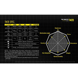 Nitecore - Linterna Recargable TM28 Tiny Monster QuadRay de 6,000 lúmenes